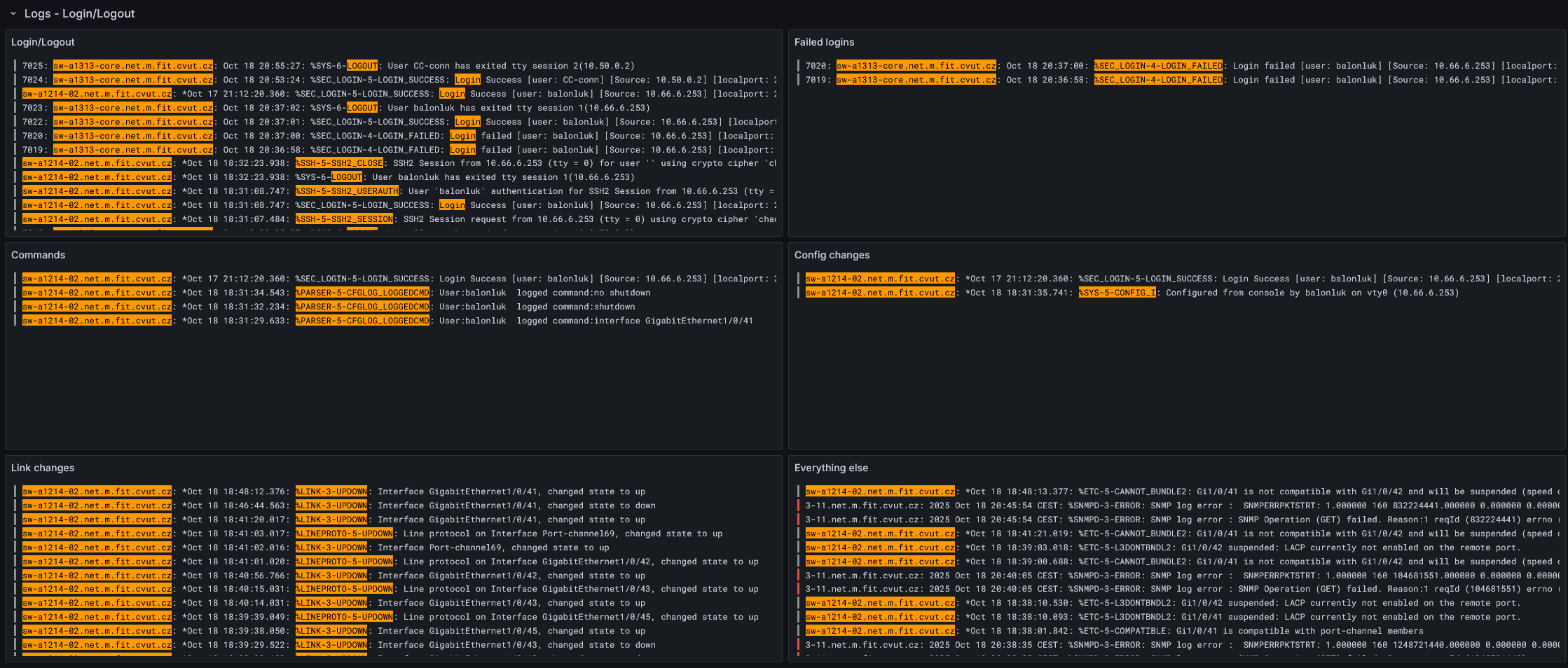 3 Cisco - Network devices - Dashboards - Grafana.png